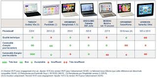 We did not find results for: Les Tablettes Pour Seniors Institut National De La Consommation