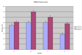 Improving 4th Students Reading And Writing Skills Through