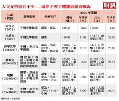 新闻 hao123 地图 直播 视频 贴吧 学术. å¤§ç«‹å…‰è‚¡åƒ¹æ'œç ´3 000 å…ƒ 3 é›£é¡Œå¡é—œ 7 å¤§å¤–è³‡é™è©• è‚¡çŽ‹åœ°ä½ä¿å¾—ä½ Technews ç§'æŠ€æ–°å ±