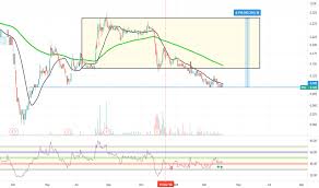 .crop stock price, sharda cropchem ltd. Puc Stock Price And Chart Myx Puc Tradingview