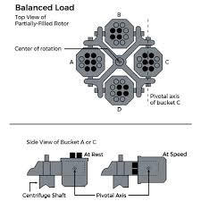 centrifuge balance chart bedowntowndaytona com