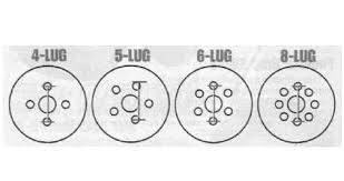 Comment Mesurer L Entraxe Des Goujons D Une Roue Le Coin De L Automobile