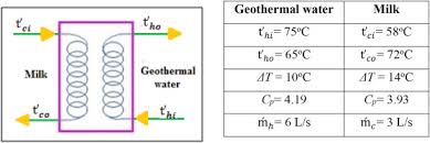 Application Of Low Enthalpy Geothermal Fluid For Space