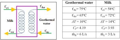 application of low enthalpy geothermal fluid for space