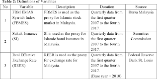 These institutions are also usually in charge of overseeing the commercial banking sector within their jurisdictions. Pdf The Relationship Between Islamic Stock Market Sukuk Islamic Bank Assets And Macroeconomic Variables In Malaysia Semantic Scholar