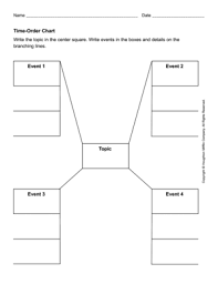 Fillable Online Time Order Chart Fax Email Print Pdffiller