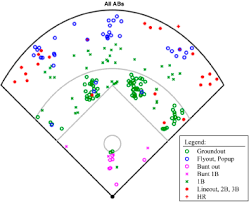 Startup Gives College Baseball Teams A Competitive Advantage