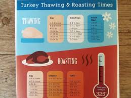 Maybe you would like to learn more about one of these? Turkey Thawing And Roasting Times Chart