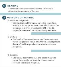 Eviction Process Flow Chart Eviction