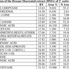 Image result for Tephrosia nyikensis