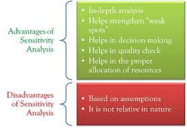 Advantages And Disadvantages Of Sensitivity Analysis Efm