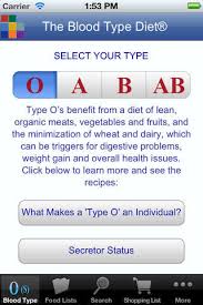 Food lists are based on the work of peter j. Blood Type Diet Ms Info Girl