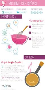 Epingle Par Jelila Sur A Table Recette Crepe Recette Recettes De Cuisine