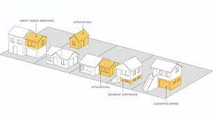 A successful project starts with successful during the adu construction process you will have access to an online project management system that will. City Of Oakland Accessory Dwelling Unit Initiative Urban Planning Partners