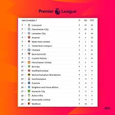The premier league website employs cookies to make our website work and improve your user experience. Brazil Serie A Table Fixtures