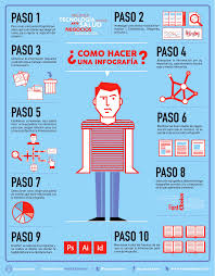 Las líneas de tiempo son valiosas para organizar información en la que sea relevante el (los) período(s) de tiempo en el (los) que se suceden acontecimientos o se realizan procedimientos. Infografias Para Maximizar El Roi En Una Campana De Linkbuilding