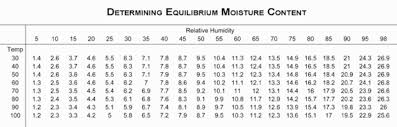 the goldilocks rule of wood moisture woodshop news