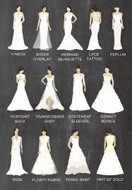 Pin On Best Wedding Dress Making Games
