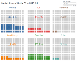 Tableau Playbook Individual Waffle Chart Pluralsight