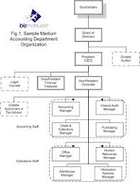 19 qualified hotel staff organizational chart