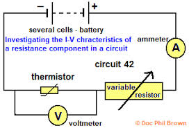 This heater, represented as a power function, can heat the sample solution to improve mass flow into the drift tube. Circuit Devices How They Work Thermistor Temperature Dependent Resistor Ldr Light Dependent Resistance Diode Graphs Circuits For Uses Control Of Fan Cooler Lighting Igcse Gcse 9 1 Physics Revision Notes