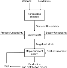 Ppt - Manufacturing Planning And Control Powerpoint Presentation, Free  Download - Id:3379434