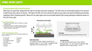 G8led grow lights grow higher quality plants, with increased potency and high yielding harvests. Feit Electric Glp14fs Hb 80w Led 2 Glp14fs Hb 80w Led Faq Manualzz