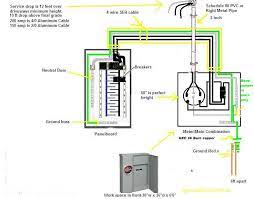 In most cases, pipe or rebar can be used. What Size Ground Cable Needed For 200 Amp Service