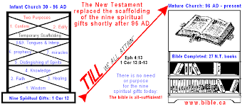 In the bible, the gifts of the holy spirit are spiritual gifts that help believers serve god & humanity. The Nine Supernatural Gifts Of The Holy Spirit Defined