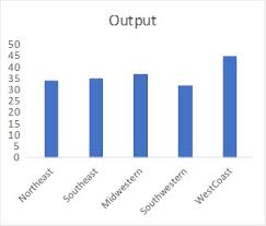 This gives the worksheet a more professional and visually stimulating appearance. Stagger Long Axis Labels And Make One Label Stand Out In An Excel Column Chart Think Outside The Slide