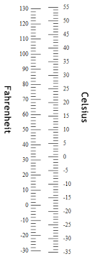 Conversion Charts For Metric Units Quickly Convert