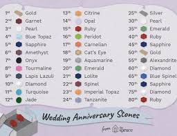 Traditional Wedding Anniversary Colors