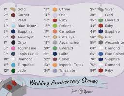 traditional wedding anniversary colors