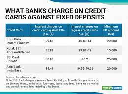 We did not find results for: Should You Apply For A Credit Card Against Your Fixed Deposit