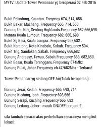 Cara pasang mytv dalam kereta. Mytv Cara Setting Mytv