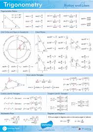Pin By Nauryzbek Maman On Life In 2020 Math Tutorials Mathematics Education Math Formulas