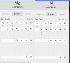 which element has a higher 3rd ionization energy al or mg