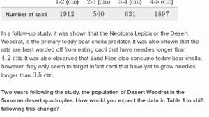 Environmental pressure is something that could affect the health or life of an animal. Selective Pressures On Cacti Needle Length Practice Khan Academy