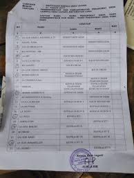 Contoh surat sk perangkat desa cara penulisan yang benar. Buntut Protes Plt Kades Lagadi Copot Sembilan Perangkat Desa Inilahsultra Com