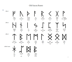 What was the norse tradition of ancestor worship? Old Saxon Rune Table Runes Viking Runes Germanic Tribes Tattoo