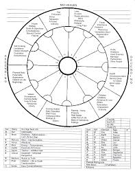 earth element astrology chart reading