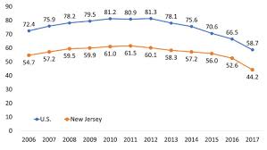 New Jersey Opioid Summary National Institute On Drug Abuse