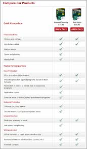 difference between kaspersky anti virus internet security