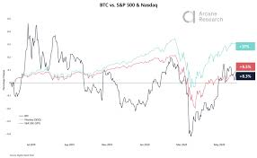 Back then, bitcoin fell from more than $19,000 to under $4,000 by the end of 2018. The Stock Market Is Outperforming Bitcoin Over The Past Year Why This May Soon Change Stock Market Bitcoin Price Bitcoin