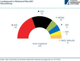 Die nächsten wahlen in deutschland: Vubjev Ivkl0fm
