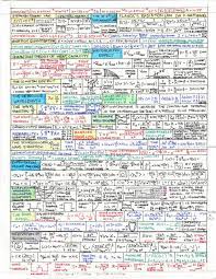 Home Of All Physics Cheat Sheets Https Www Cfa Harvard Edu Afriedman Cheatsheetsindex Html Physics Cheat Sheet Physics Physics And Mathematics