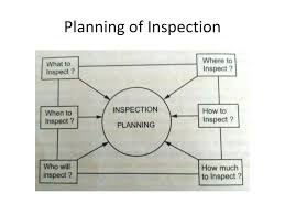 Check spelling or type a new query. Inspection 1 An Inspection Is The Process Of Examining An Object For Verification Of Quality 2 It Is Also Defined As The Process Of Comparing The Quality Ppt Download