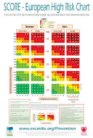 All Stars Bibliography Blood Pressure Chart Uk