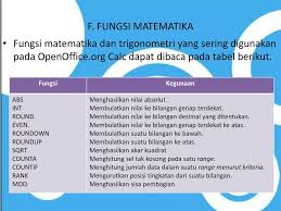 Sqrt(number) sintaks fungsi sqrt memiliki argumen berikut: E Fungsi Statistik Fungsi Statistik Yang Sering Digunakan Pada Openoffice Org Calc Dapat Dibaca Pada Tabel Berikut Fungsi Keterangan Sum Average Max Ppt Download