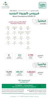 وزارة الصحة و السكان واصلاح المستشفيات. Ø§Ù„ØµØ­Ø© Ø§Ù„Ø³Ø¹ÙˆØ¯ÙŠØ© 2795 Ø¥ØµØ§Ø¨Ø© Ø¨ÙÙŠØ±ÙˆØ³ ÙƒÙˆØ±ÙˆÙ†Ø§ Ø­ØªÙ‰ Ø§Ù„Ø¢Ù† Ù…Ø¹Ù„ÙˆÙ…Ø§Øª Ù…Ø¨Ø§Ø´Ø±